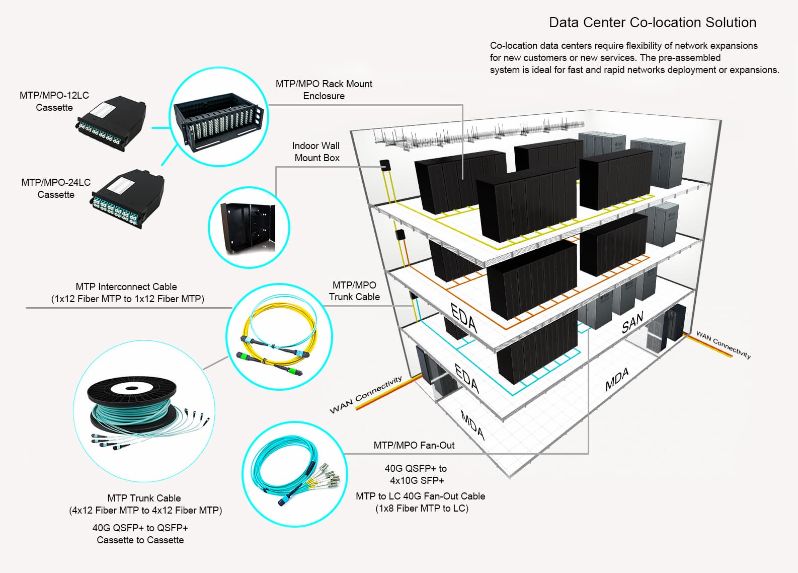 mtp-mpo-fiber-cablemtpmpo-lc-fiber-breakout-cable-24cores-om3-multimode-optical-fiber-c.jpg