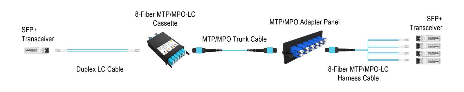 SFP+ Optical Transceiver Module