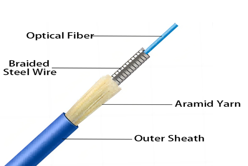Something You Must Know About Armored Mtp/mpo Fiber Jumper Information