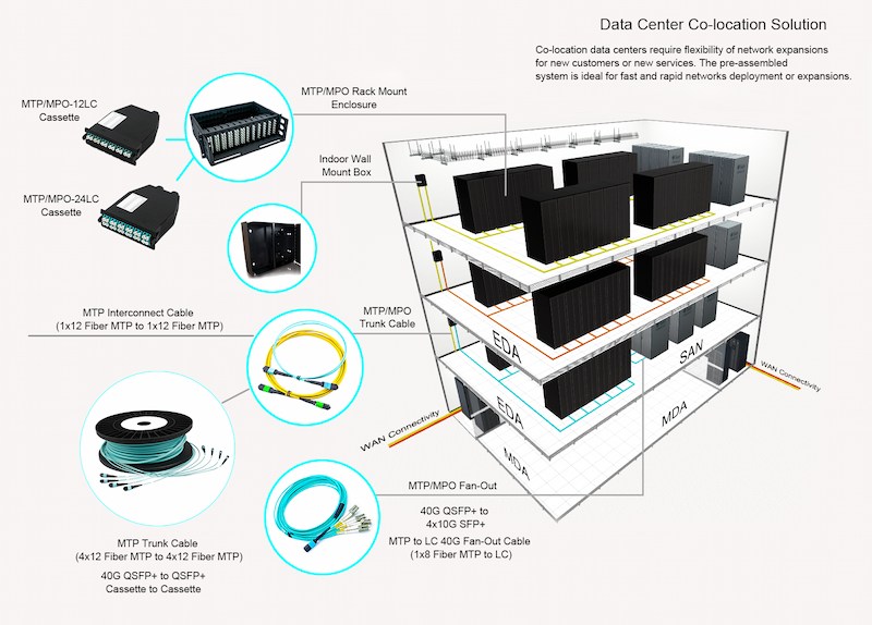 Something You Must Know About Armored Mtp/mpo Fiber Jumper Information