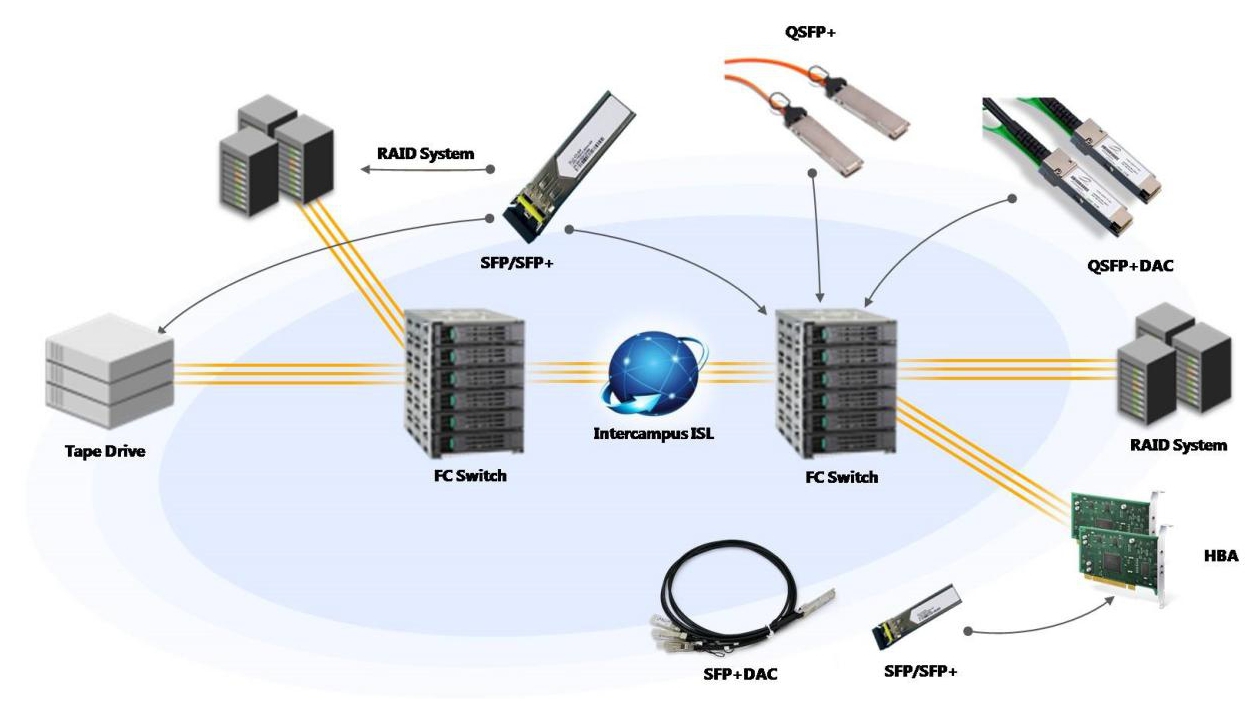 Optical Transceiver