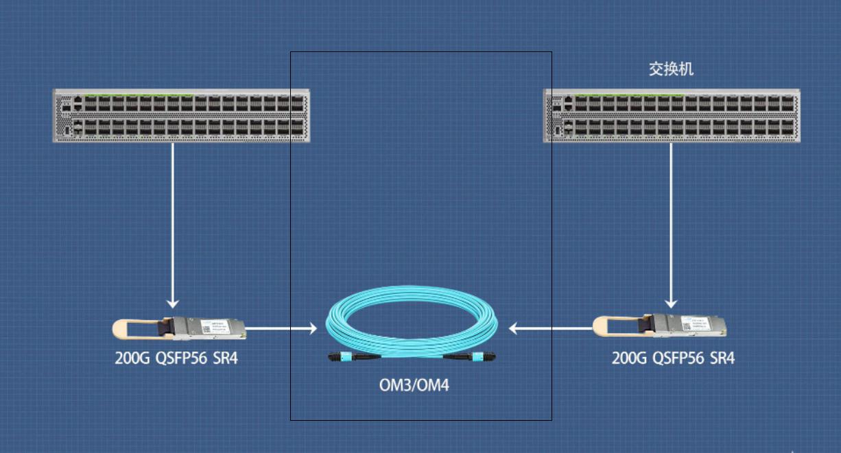 QSFP