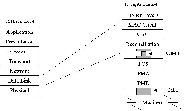 How to Interconnect Optical Modules of Different Brands?