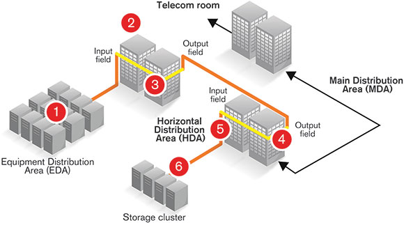 Benefits of implementing a structured cabling system in the data center