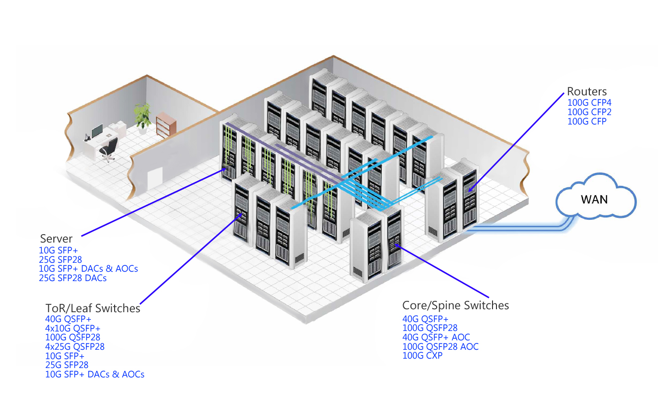 What network connects to SFP optical module?