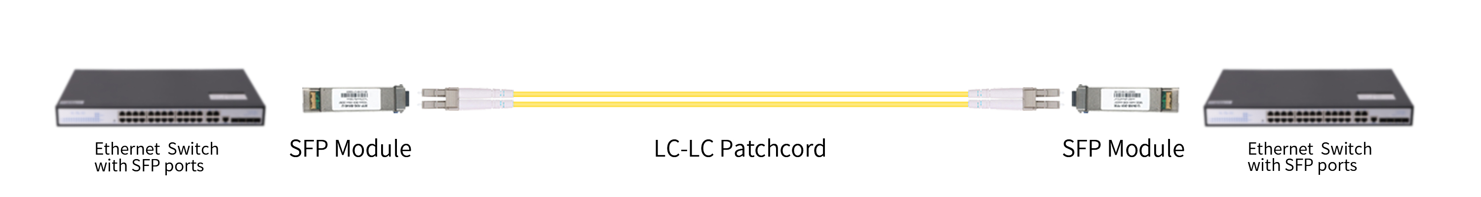 How do you connect fiber optic cable to SFP?