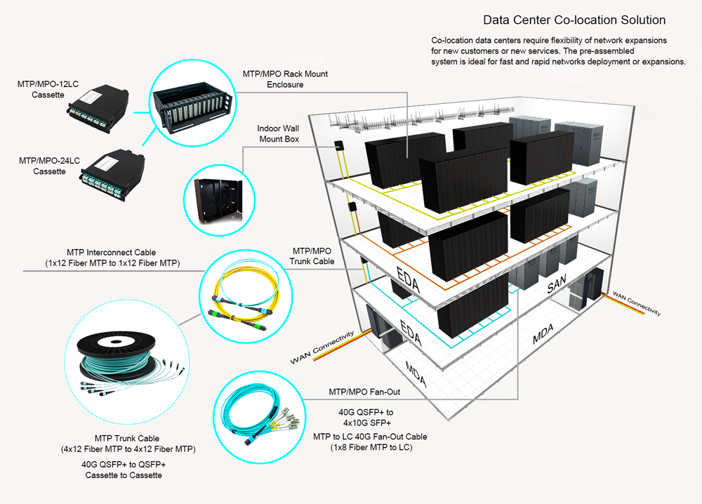 High Density Fiber Patch Cord 24 Core MPO to 12 core MPO multimode OM3 OFNP