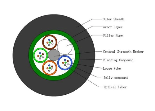 multiplexer networking