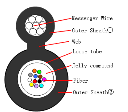 Outdoor Fiber Optical Cable Aerial GYXTC8Y Fiber Cable Central Loose Tube 6 12 24 Core G652D PE