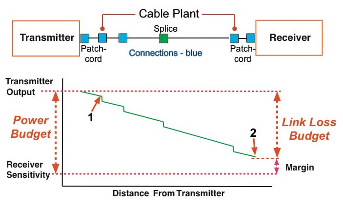 fiber closure price