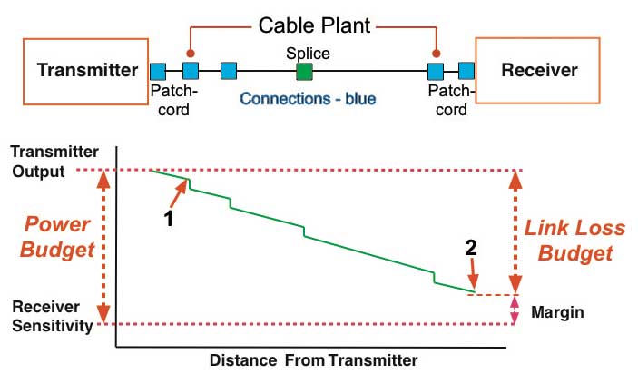 fiber closure price