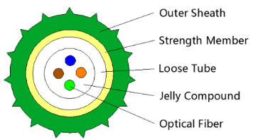 fiber optic cable joint box