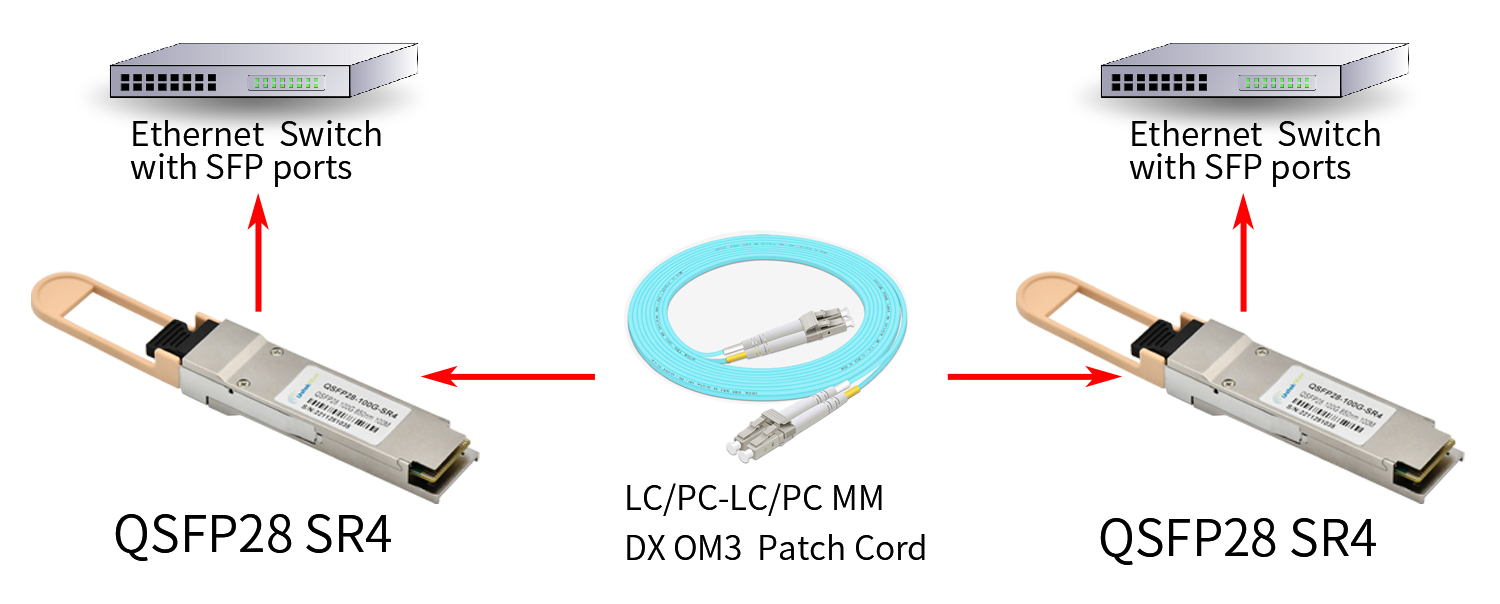 fiber optic plc