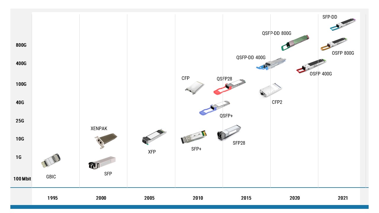 qsfp28 er