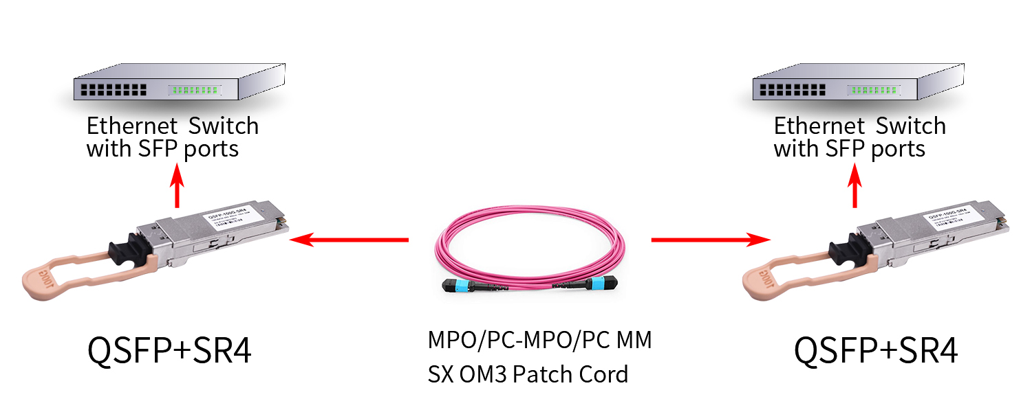 MTP MPO Fiber Cable|High Density Fiber Jumper 12 24 core Multimode OM3 3.0mm 50/125um LSZH