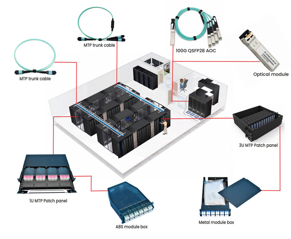 MTP MPO Fiber Cable|High Density Fiber Patch Cable 12 24 core Multimode OM5 3.0mm Male Type A LSZH