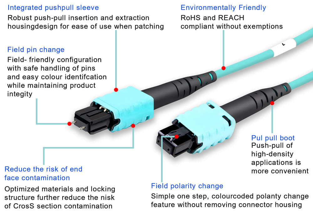 MTP MPO Fiber Cable|High Density Fiber Patch Cable 12 24 core Multimode OM5 3.0mm Male Type A LSZH