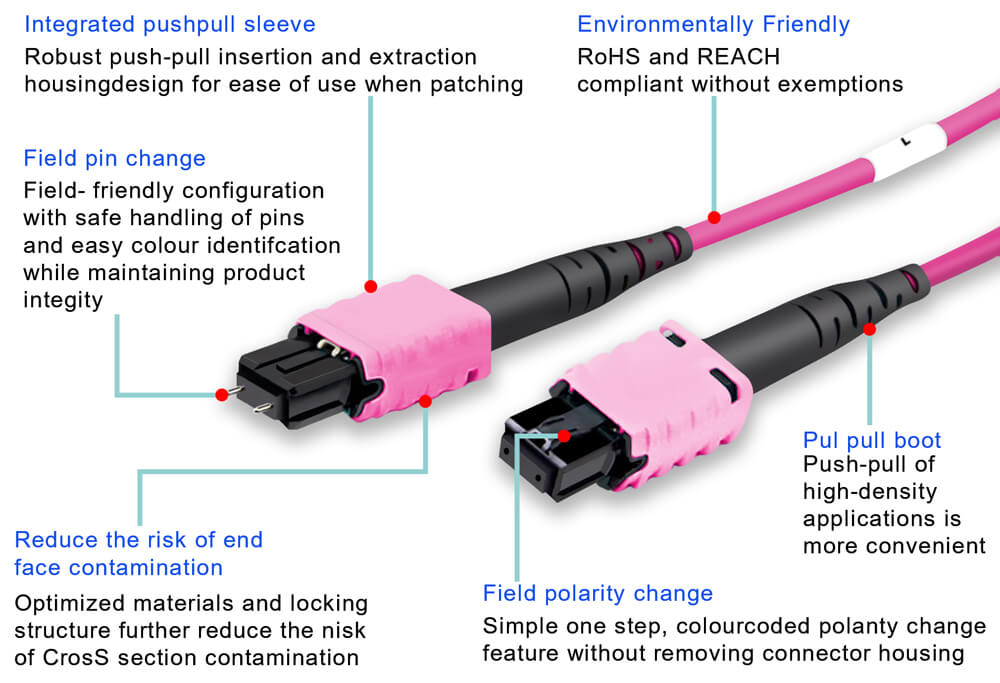 MTP MPO Fiber Cable|High Density Fiber Trunk Cable Multimode PC 50/125um OM4 12 24 core OFNP