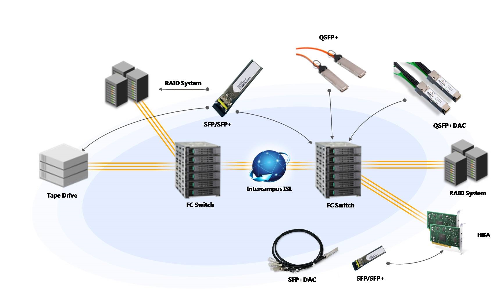 Optical Transceiver Module|QSFP+ 40G Single Mode Ethernet Transceiver 10km 1310nm Wavelength MPO