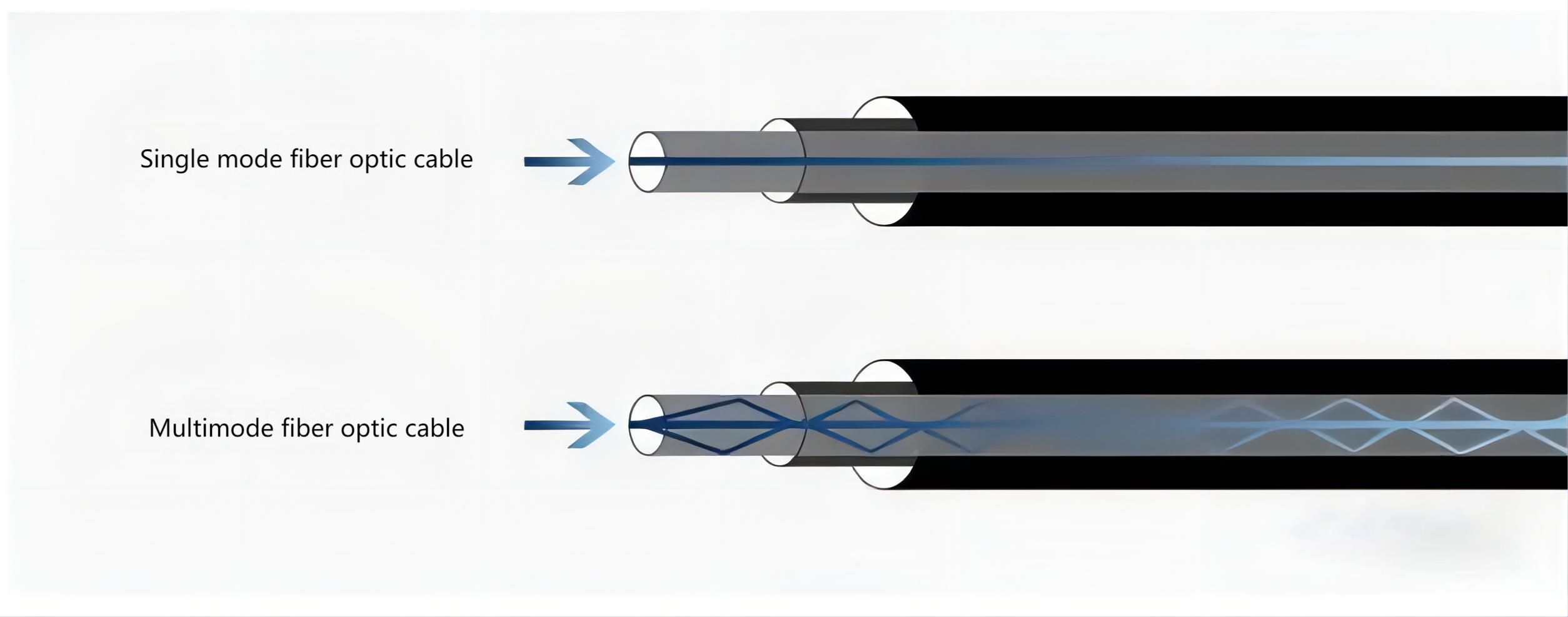 How do fiber optic patch cable work?