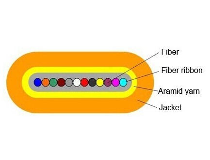 Indoor Ribbon Fiber Optical Cable Flat Type Non-metal Colorful GJDFJV SM MM 4 8 12 Cores LSZH