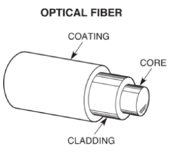 Fiber Optic Cable