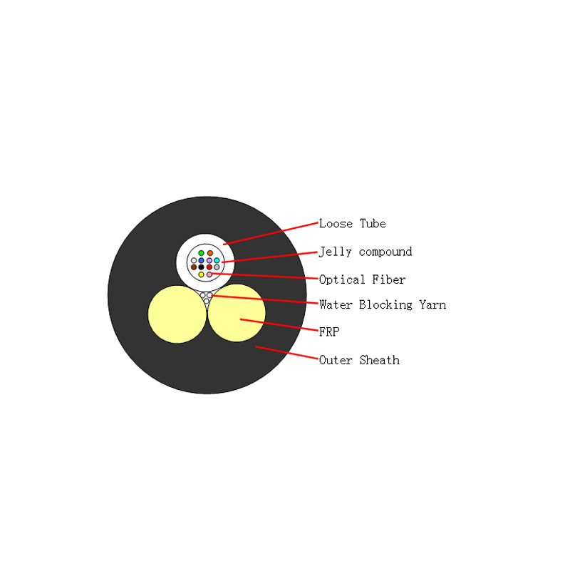 the Difference Between Gel Fiber Cable and Dry Fiber Cable