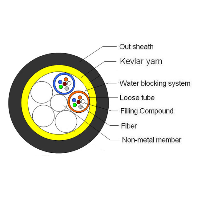 What Is the Purpose of Gel in Fiber Optic Cable