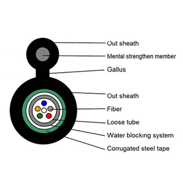 Gyxtc8s Fiber Optic