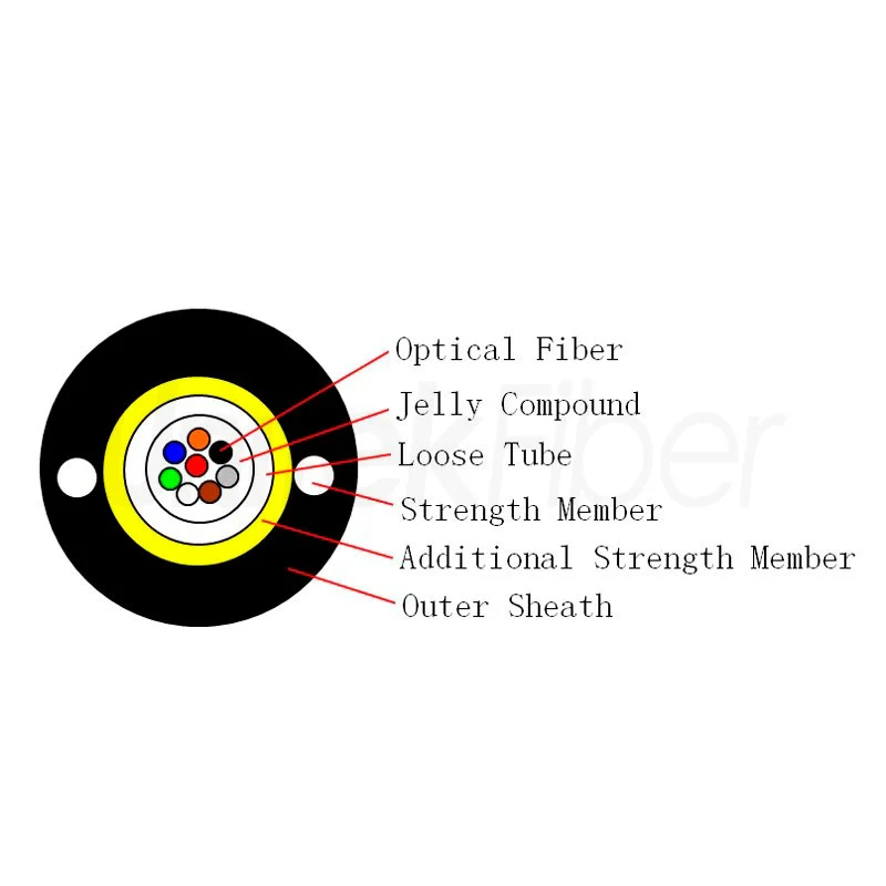 adss cable