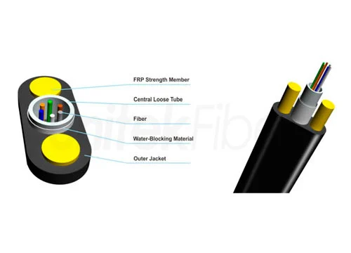 adss cable suppliers