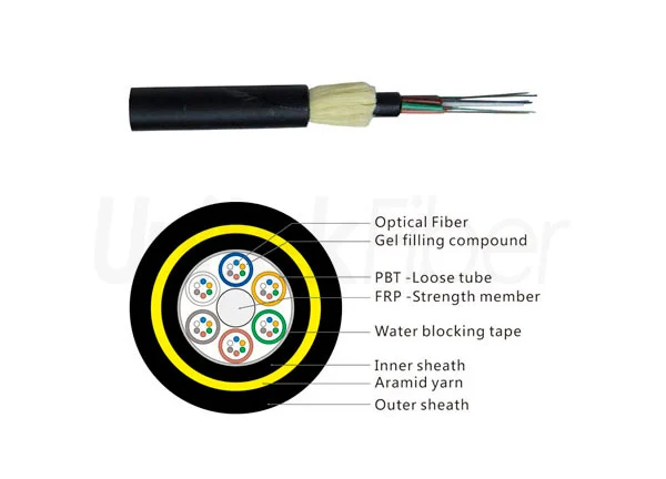 different fiber cables