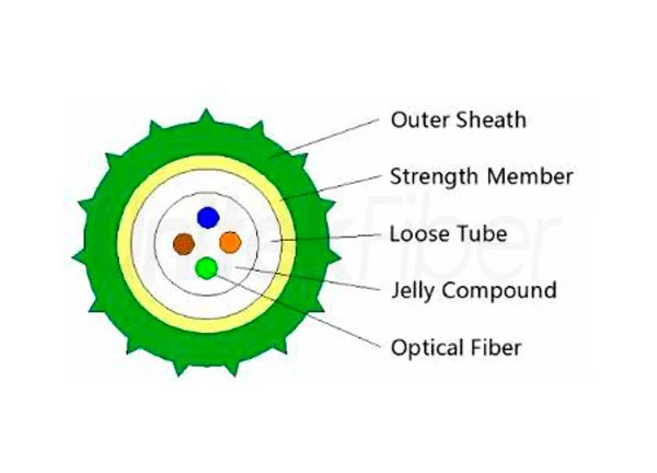 air blown micro cable