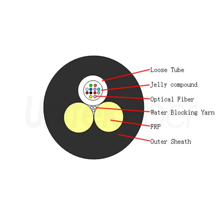 corning adss fiber optic cable