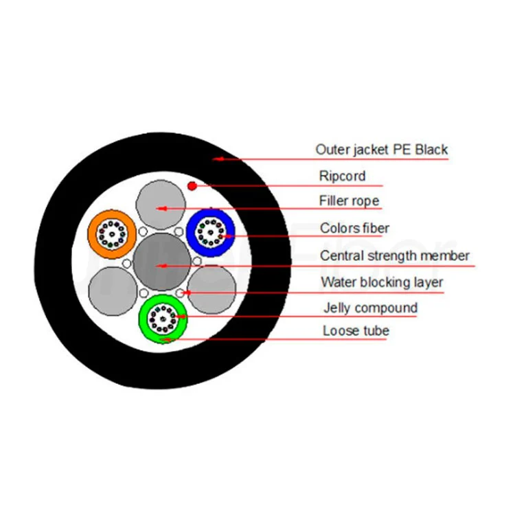 fiber pigtail types