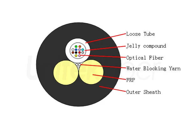 ofc optical fibre cable