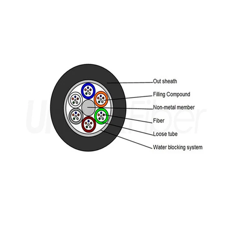 aerial fiber installation costs