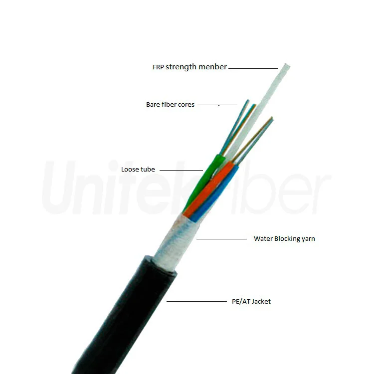 aerial to aerial cable
