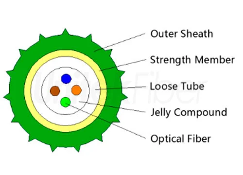 air blown fiber optic