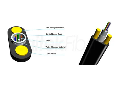 different types of optical fibre