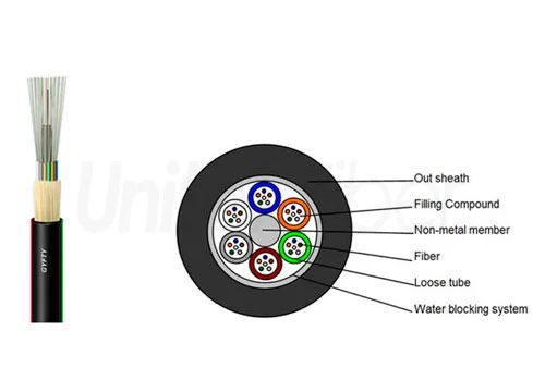 fiber optic cable