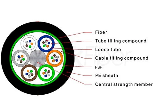 high quality fiber optic cable