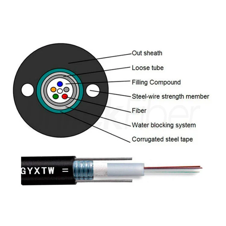 aerial fiber cable