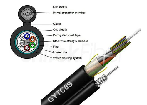 fiber optic wire