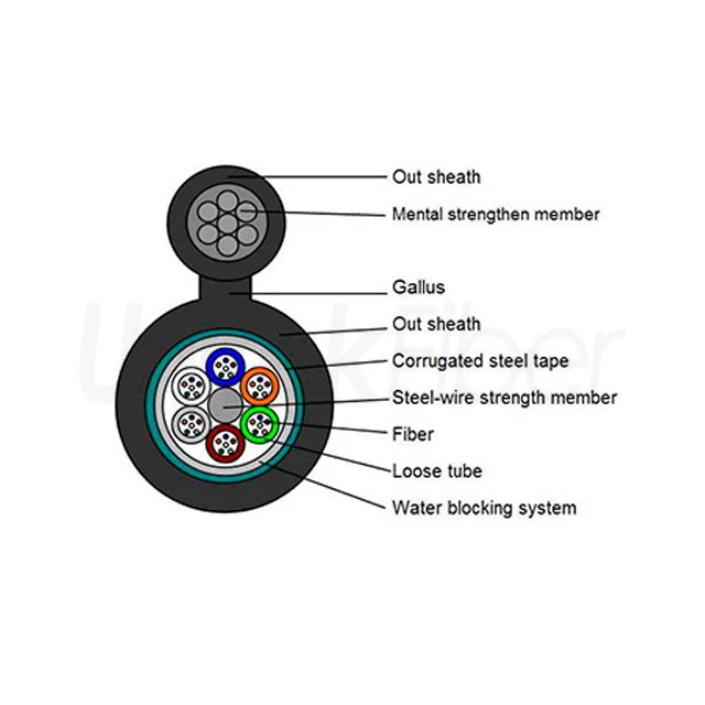 Aerial Cable|GYTC8S Fiber Optic Cable 48 Cores Single Mode G652D Self-supporting Figure 8 PE Jacket