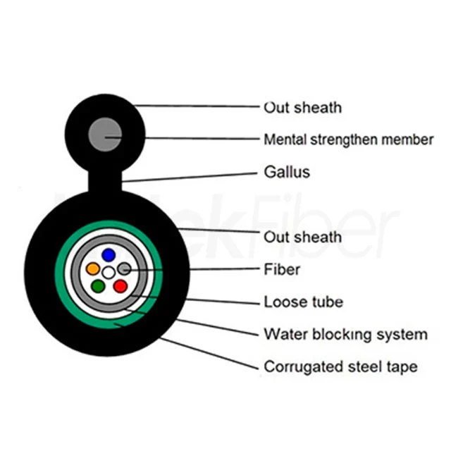 outdoor-fiber-optic-cable-aerial-armored-gyxtc8s-figure-8-self-supporting-2-24-cores-sm-g652d-pe-2.j