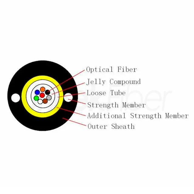 outdoor fiber optical cablecustomized fiber cable sm non metal 6 8 12 core gyfxty lszh 3