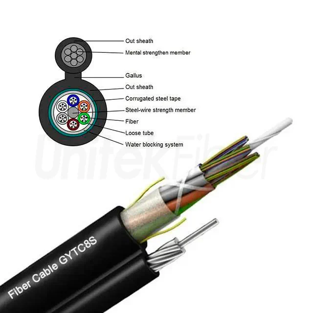 outdoor fiber optical cablefigure 8 fiber cable sm g652 g657 armored multi core gytc8s53 3