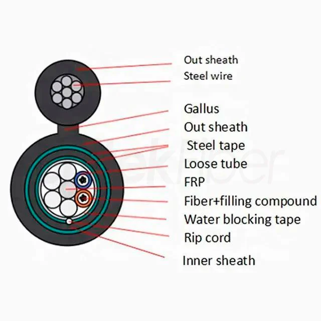 outdoor fiber optical cablefigure 8 fiber cable sm g652 g657 armored multi core gytc8s53 6