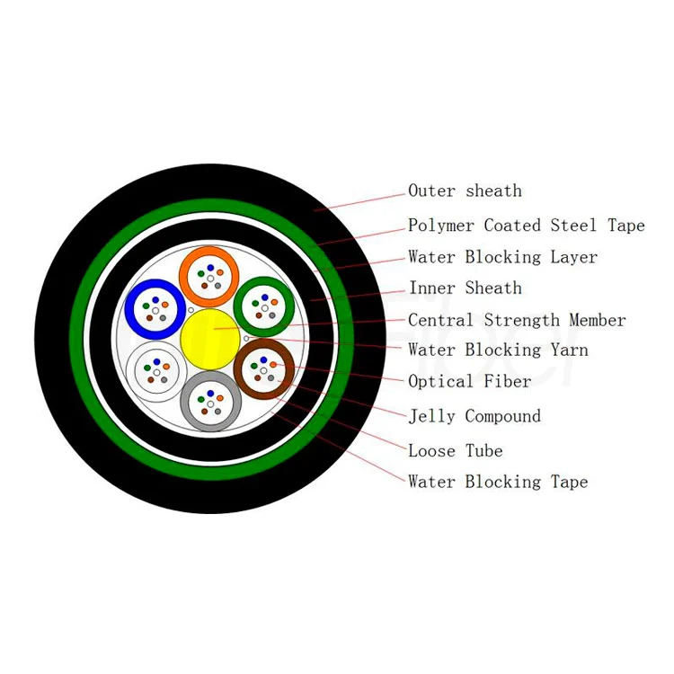 pdlc fiber optical cable